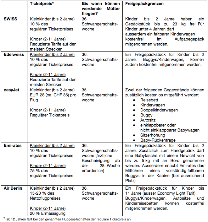 Wie teuer sind Kindertickets im Flugzeug?