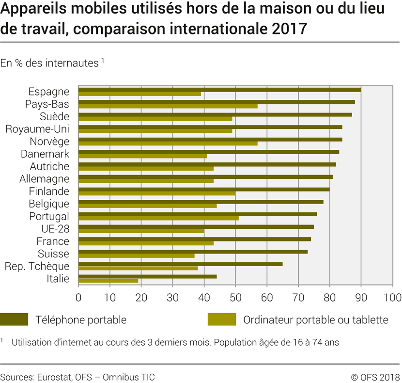 De l'aide pour les dommages au téléphone cellulaire. Qui paie quand le téléphone portable tombe en panne? Existe-t-il une assurance qui couvre les dommages causés à votre smartphone? Si vous avez perdu votre téléphone portable, y a-t-il une assurance pour cela? Souscrire une assurance téléphone portable auprès de votre opérateur téléphonique ou auprès de votre assurance ménage? Laquelle de ces variantes est la moins chère?
