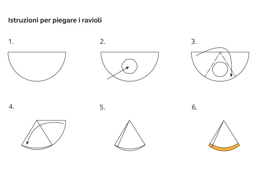 I deliziosi ravioli sono considerati un tipico cibo di strada in India e nei paesi vicini. Potete usarli come antipasto, contorno o buffet. I samosa possono essere preparati con carne, vegetariani o vegani.