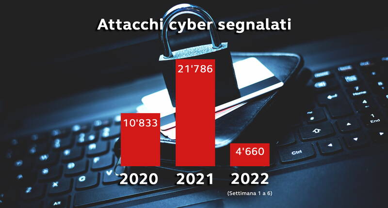 A seconda del prodotto assicurativo e del fornitore scelto, la cyber assicurazione offre una protezione accessibile e completa. 