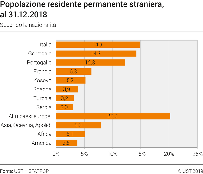 Immigrazione in Svizzera – Cosa dovete sapere, in quanto immigrato, del sistema assicurativo svizzero? Quali polizze assicurative sono obbligatorie e quali facoltative? Avete bisogno di un'assicurazione malattia, di un'assicurazione di responsabilità civile e/o di un'assicurazione di responsabilità civile auto?