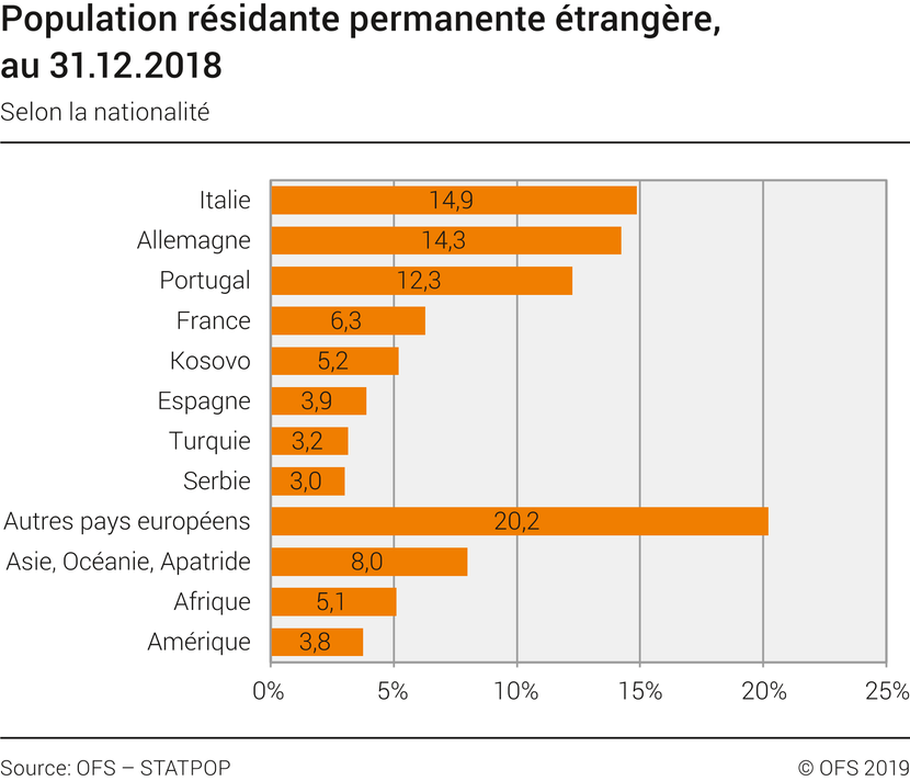 Immigration en Suisse – En tant qu'immigré, que devez-vous savoir sur le système d'assurance suisse? Quelles sont les polices d'assurance obligatoires et celles qui sont facultatives? Avez-vous besoin d'une assurance maladie, d'une assurance responsabilité civile locataire et/ou d'une assurance responsabilité civile automobile?
