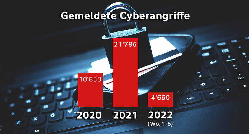 Eine Cyberversicherung bietet, je nach gewähltem Versicherungsprodukt und Anbieter, einen günstigen und umfassenden Schutz bei Cyberattacken.